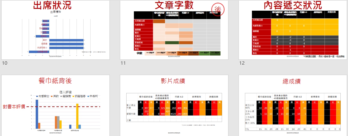 AKS讀書會內容產出