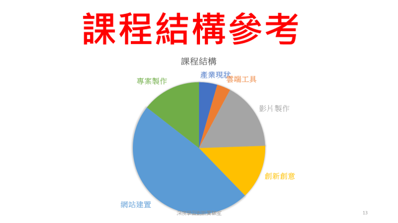 課程結構